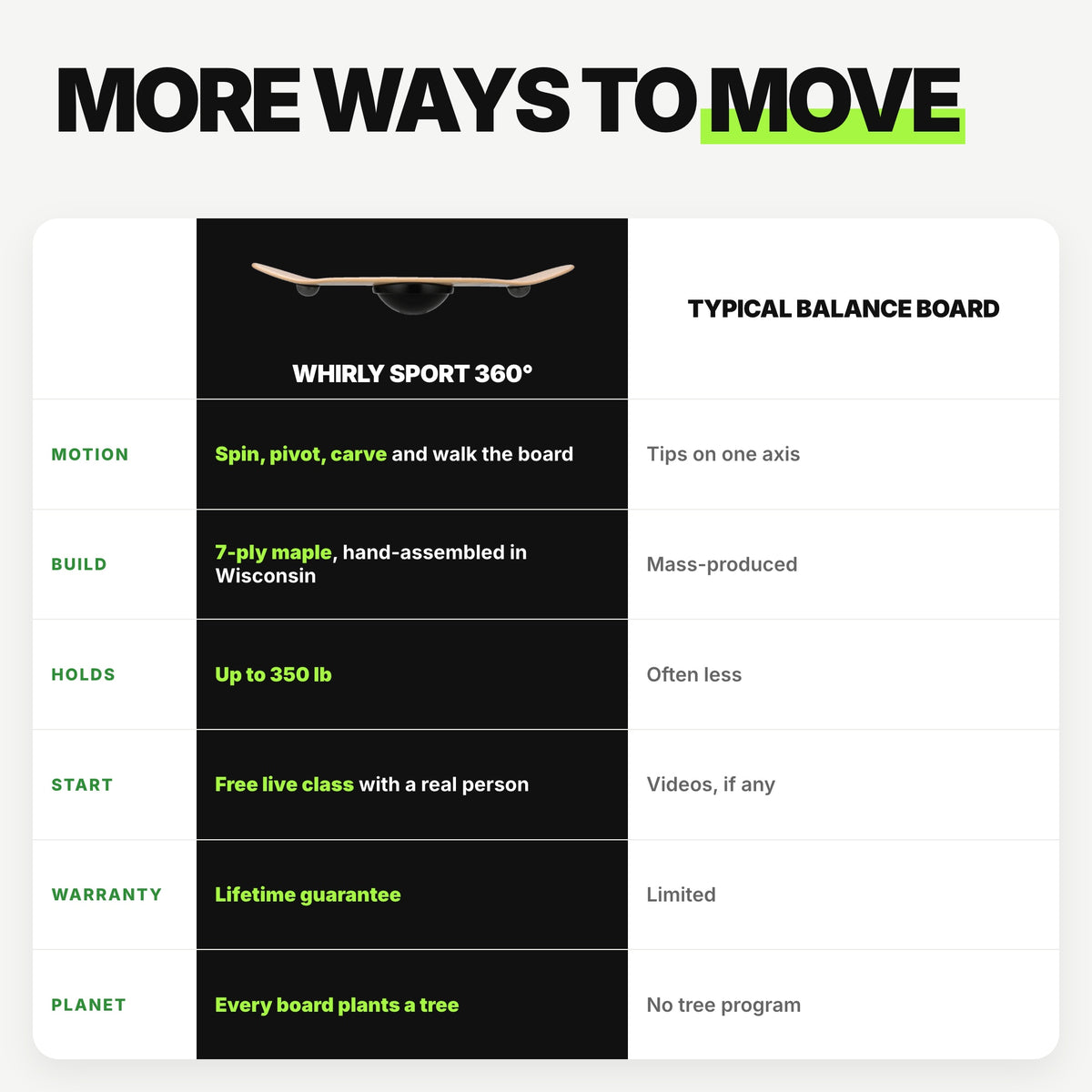 Sport 360 More ways to move