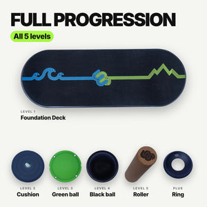 Whirly Complete Full Progression package, all 5 levels: Foundation Deck, Cushion, green ball, black ball, cork Roller and Stabilizer Ring